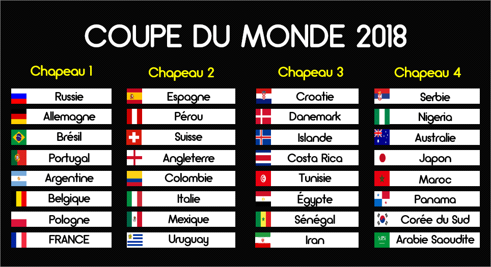 Russie 2018 : Le Sénégal dans le chapeau 3 en cas de qualification
