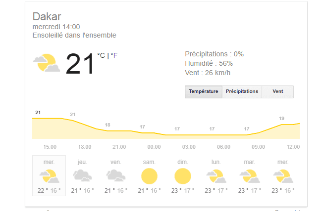 Températures : Une vague de froid s’abat sur Dakar