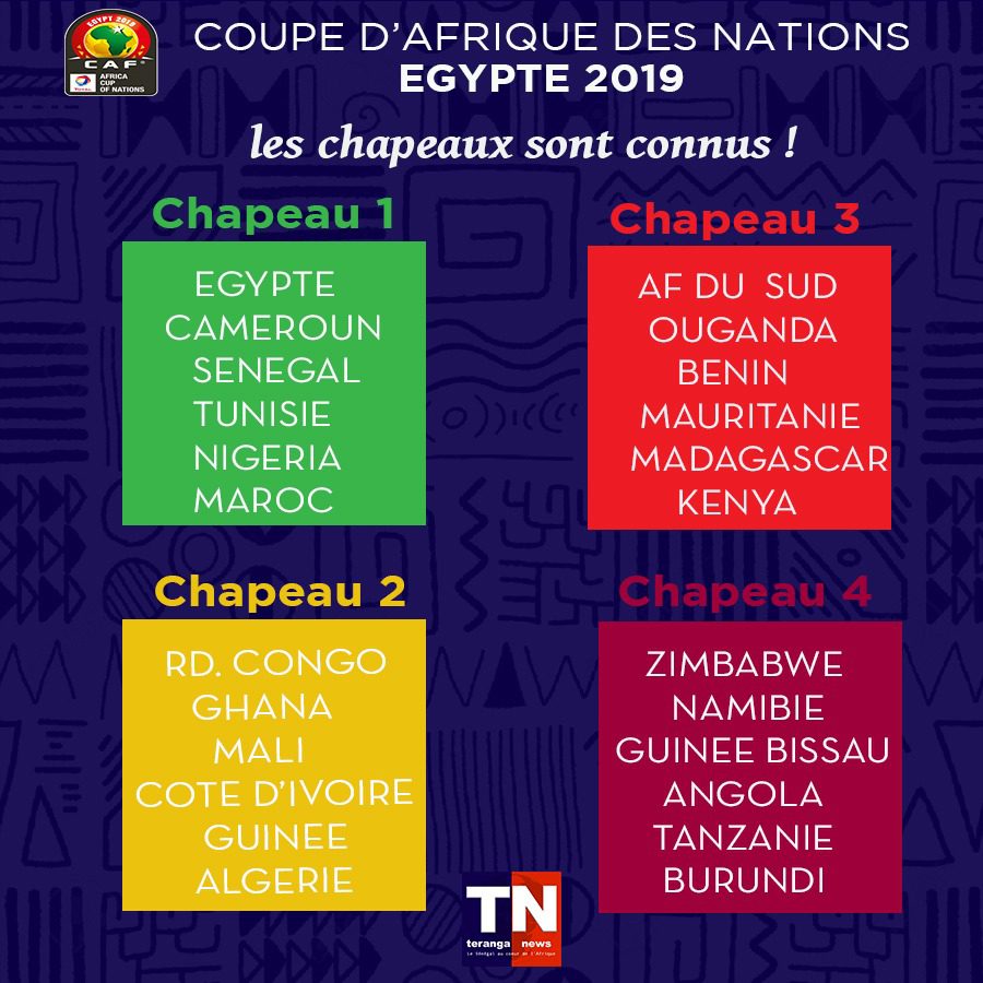 CAN 2019 : Les chapeaux pour le tirage au sort connus