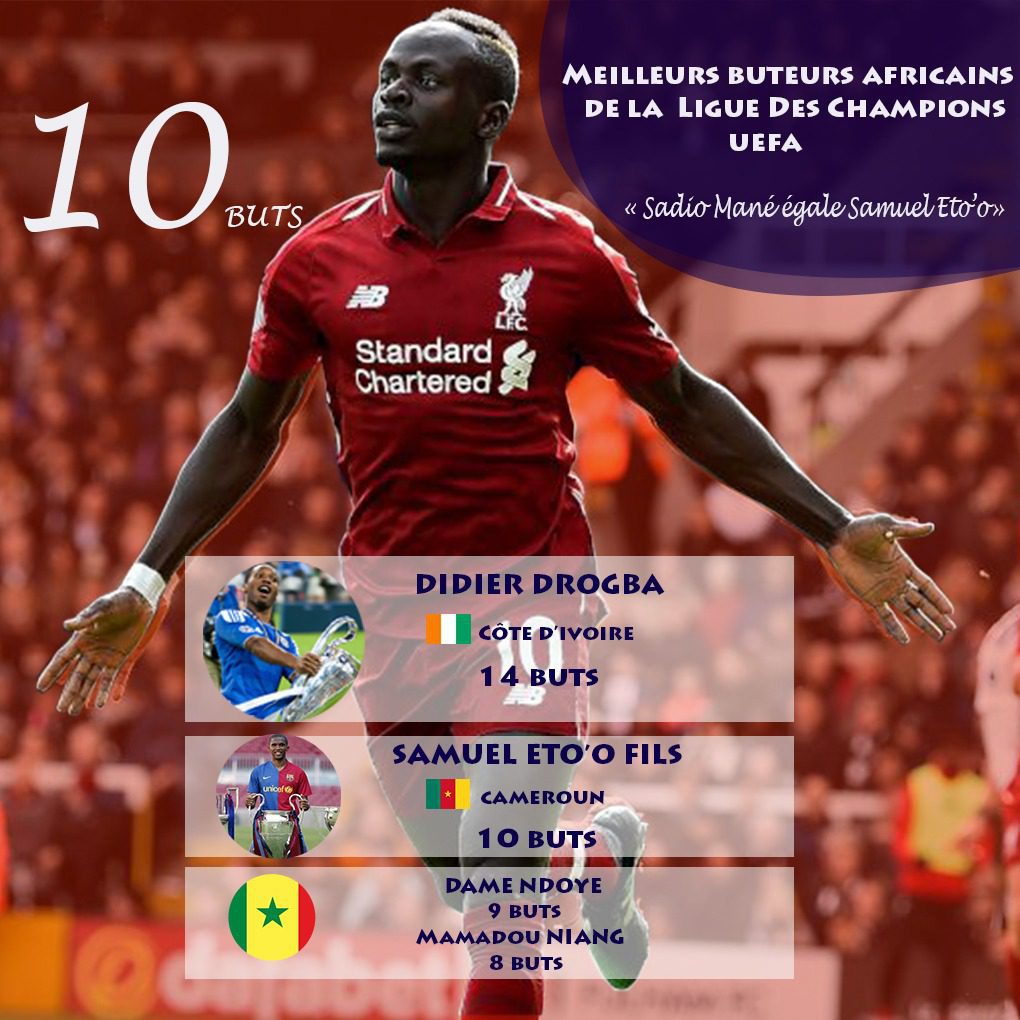Meilleurs buteurs africains de la Ligue des champions UEFA : Sadio Mané rejoint Drogba et Eto’o dans le trio de tête