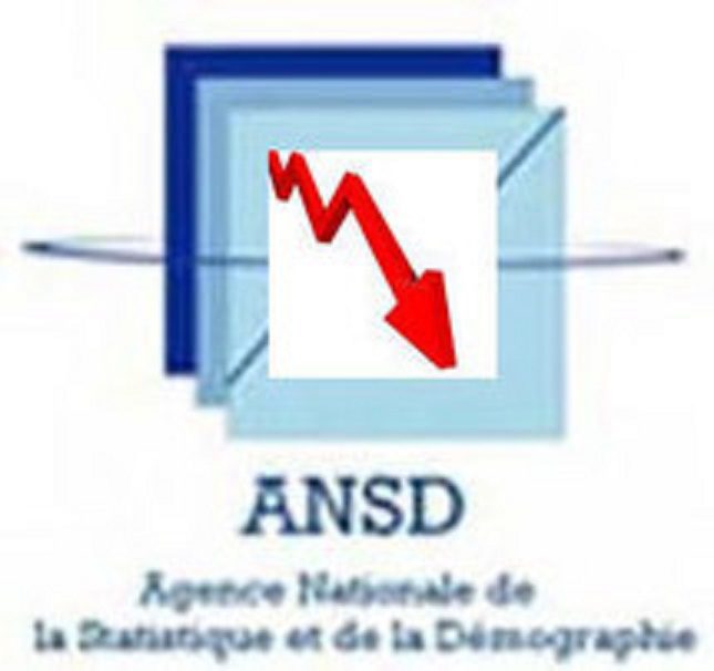 Les prix à la consommation en recul de 0,6% en mai (ANSD)