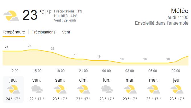 Dakar grelotte